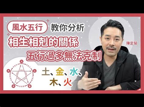 室內設計 五行屬性|【室內設計五行屬什麼】室內設計師五行屬什麼？想用。